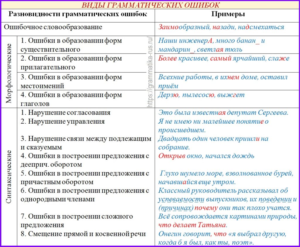 Вид -Громматиски