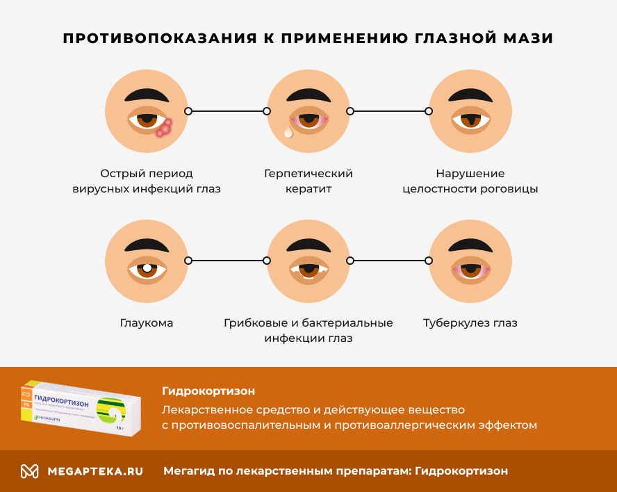 Гидоскортион МАХАХА