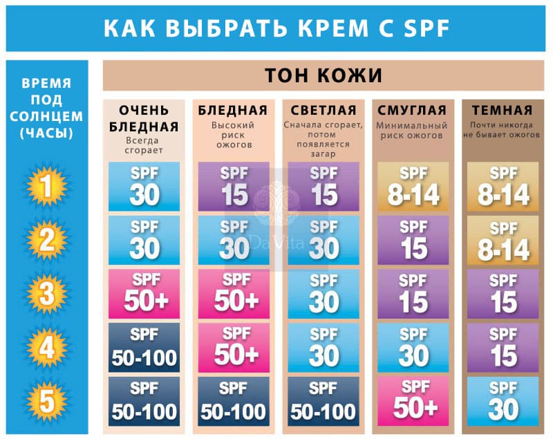 Зaщita ot solnцa. 